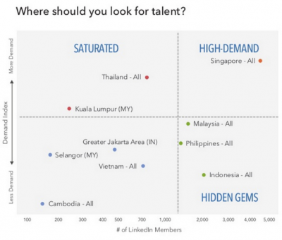 linkedin talent pool report talent management strategy