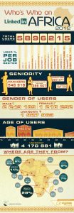 why linkedin is important infographic